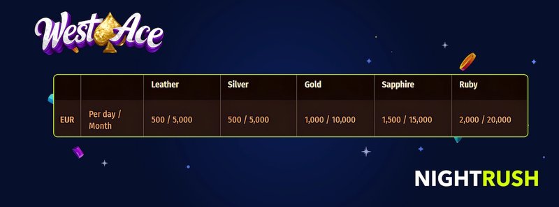 Westace casino uk in United Kingdom